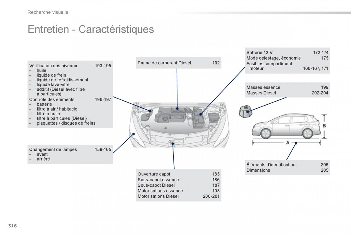 Peugeot 2008 manuel du proprietaire / page 318