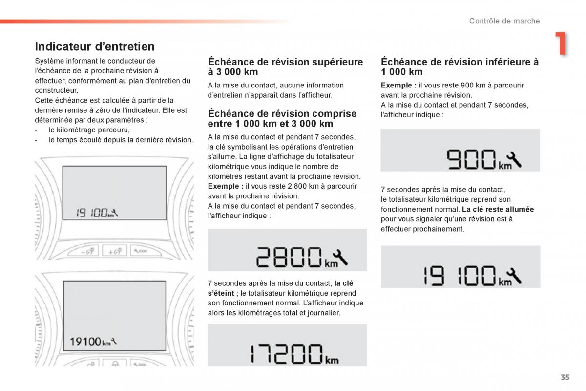 Peugeot 2008 manuel du proprietaire / page 37