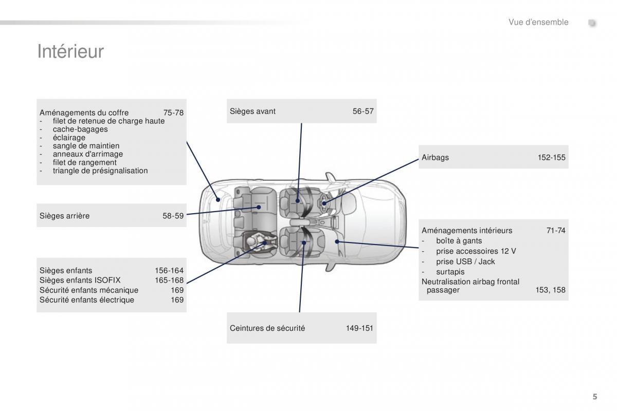 Peugeot 2008 FL manuel du proprietaire / page 7