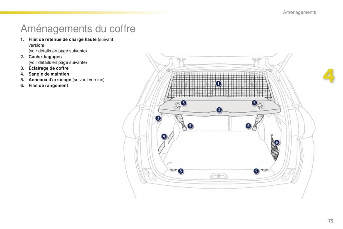 Peugeot 2008 FL manuel du proprietaire / page 77