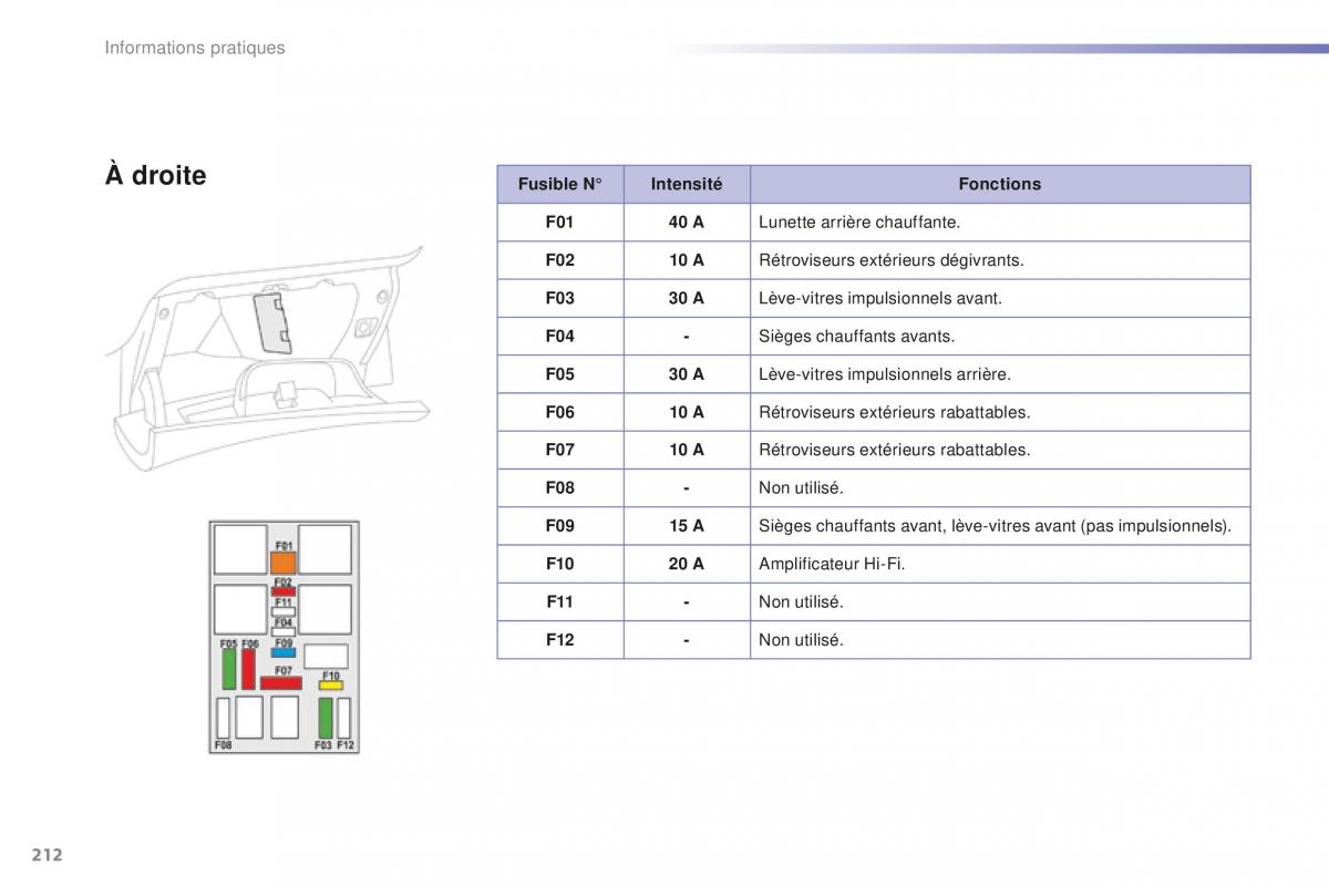 Peugeot 2008 FL manuel du proprietaire / page 214