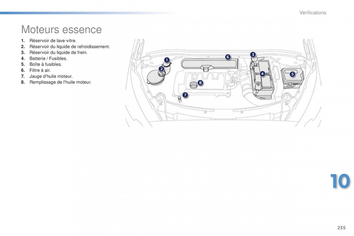 Peugeot 2008 FL manuel du proprietaire / page 237