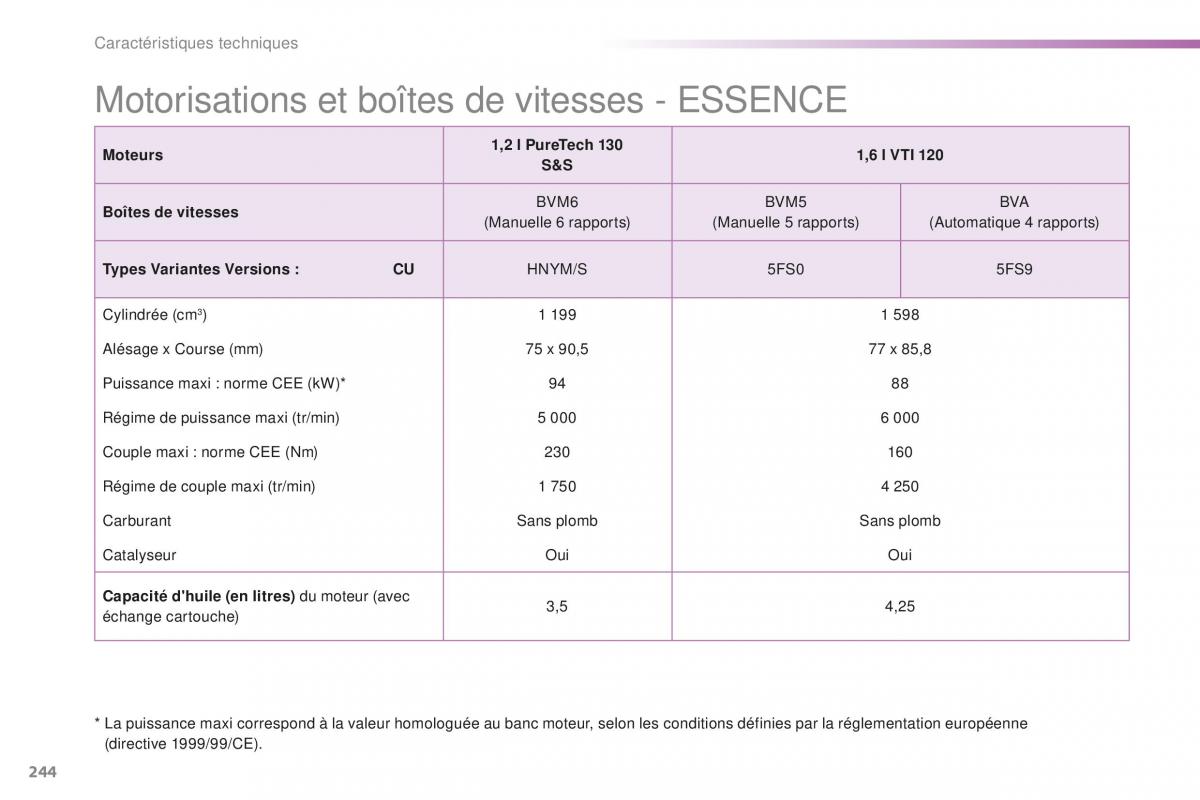 Peugeot 2008 FL manuel du proprietaire / page 246