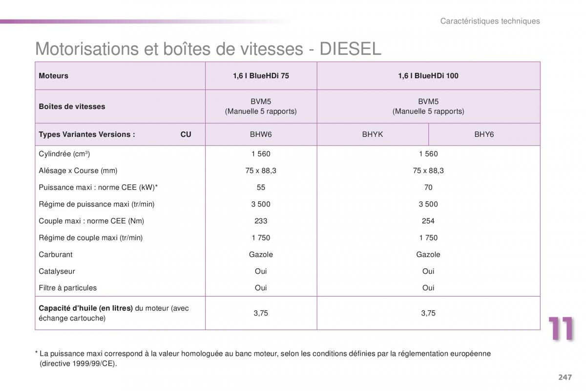 Peugeot 2008 FL manuel du proprietaire / page 249