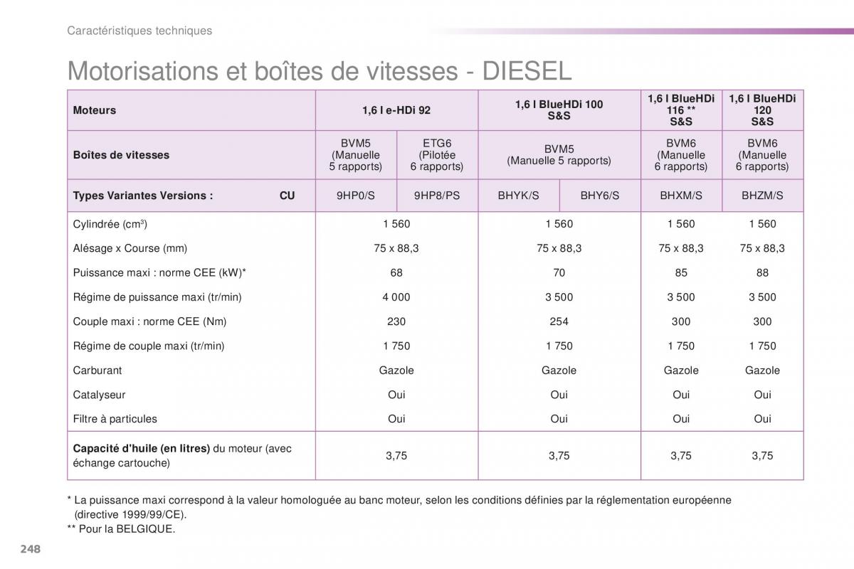 Peugeot 2008 FL manuel du proprietaire / page 250