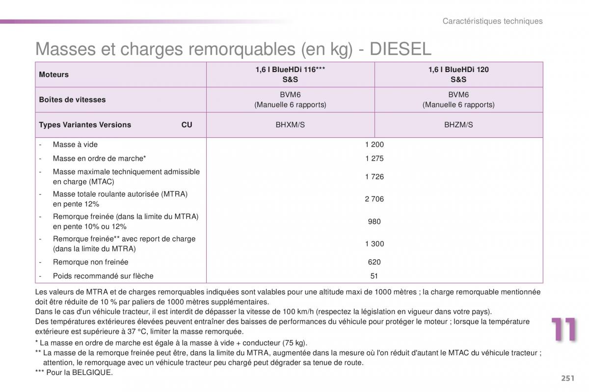 Peugeot 2008 FL manuel du proprietaire / page 253