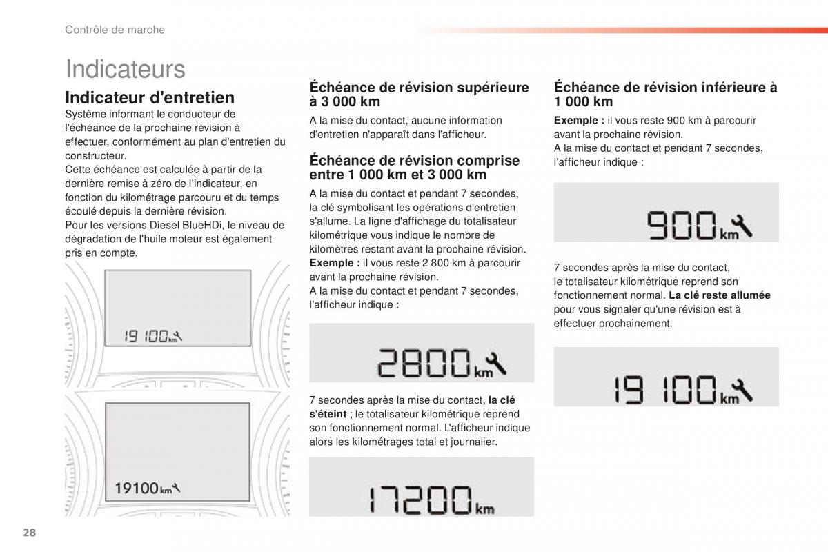 Peugeot 2008 FL manuel du proprietaire / page 30