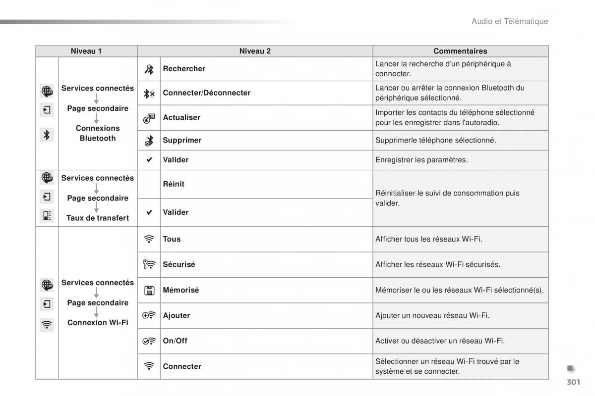 Peugeot 2008 FL manuel du proprietaire / page 303