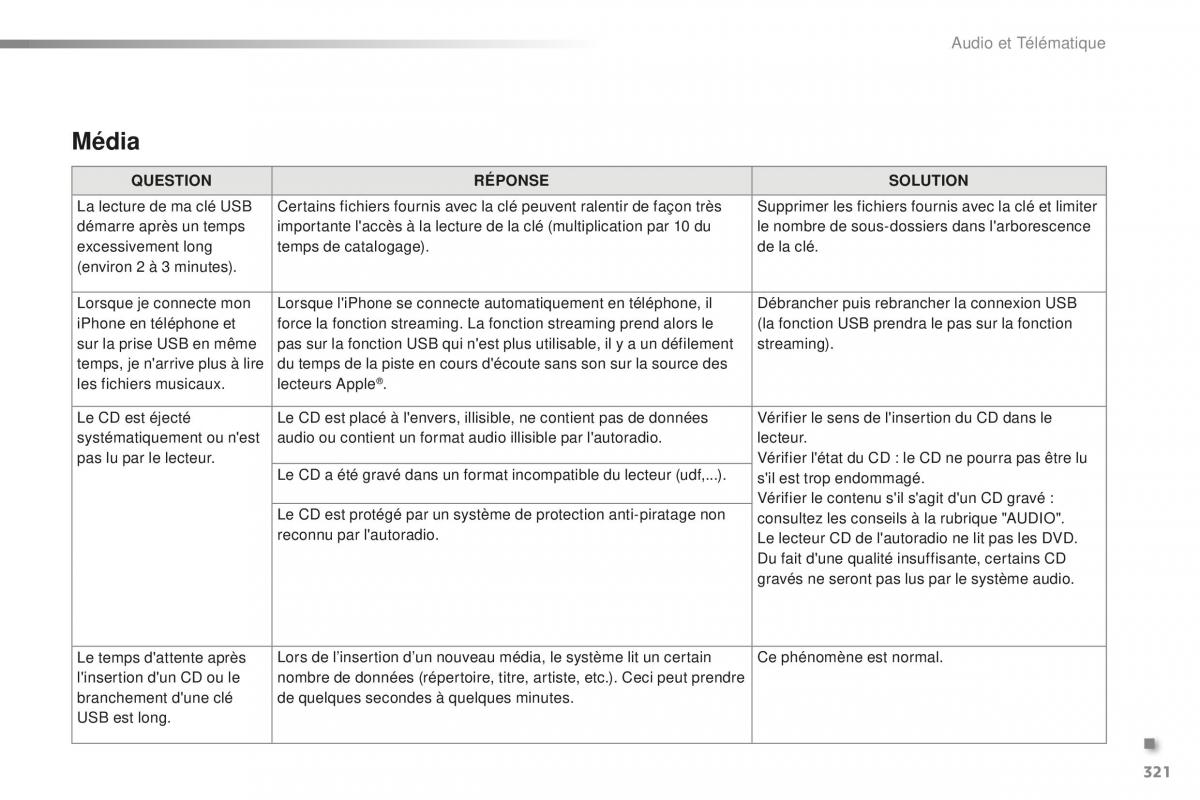 Peugeot 2008 FL manuel du proprietaire / page 323