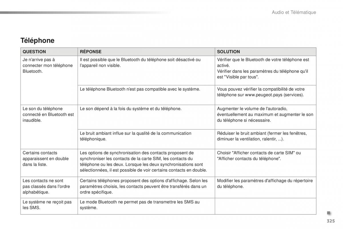 Peugeot 2008 FL manuel du proprietaire / page 327