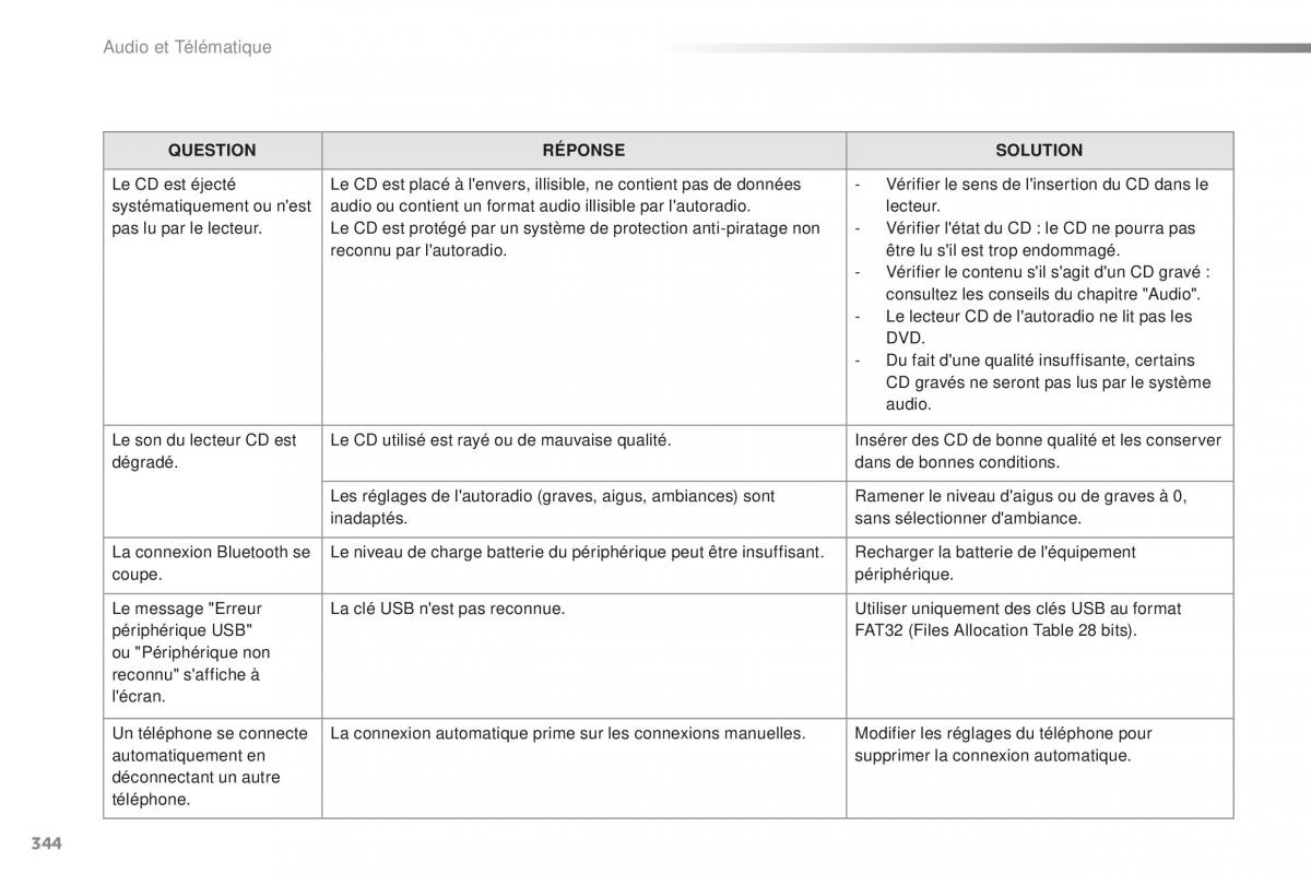 Peugeot 2008 FL manuel du proprietaire / page 346