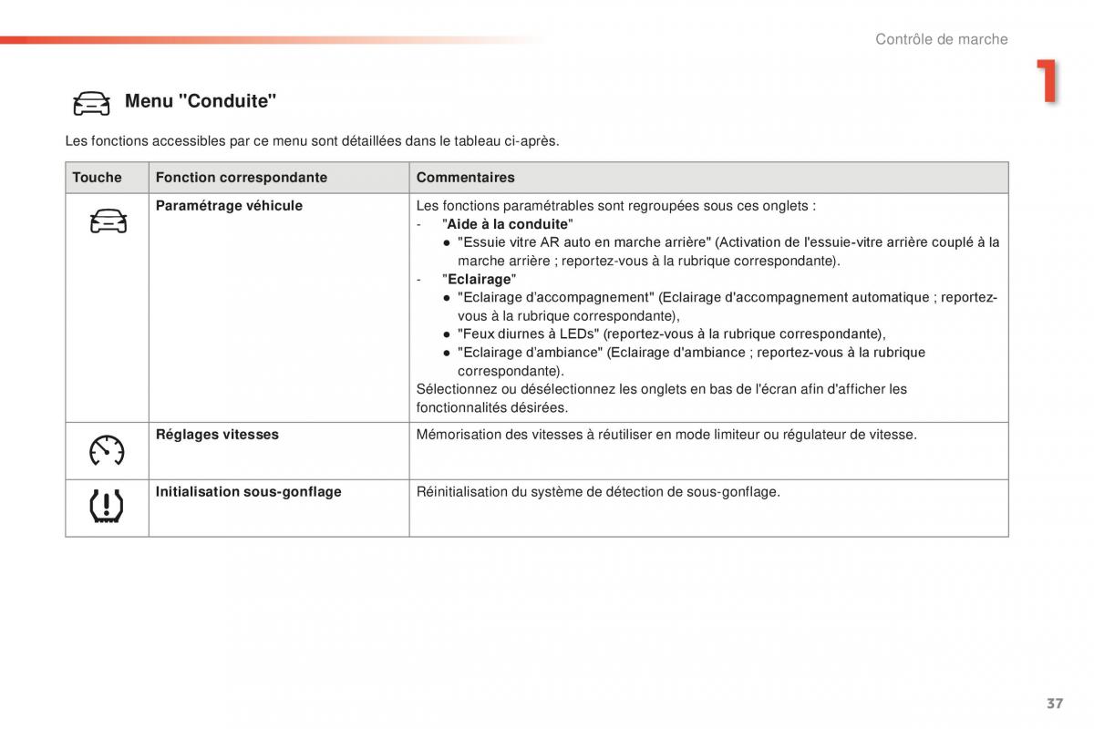 Peugeot 2008 FL manuel du proprietaire / page 39