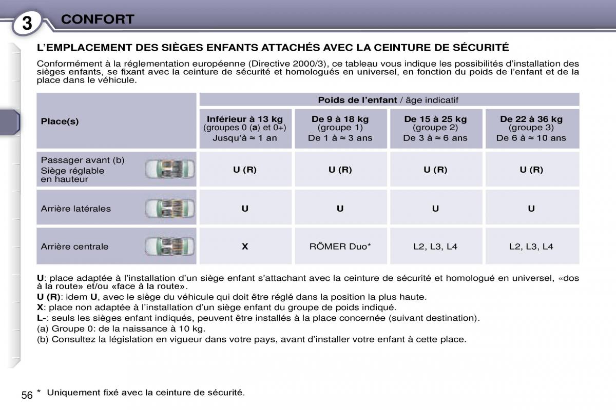 Peugeot 607 manuel du proprietaire / page 55