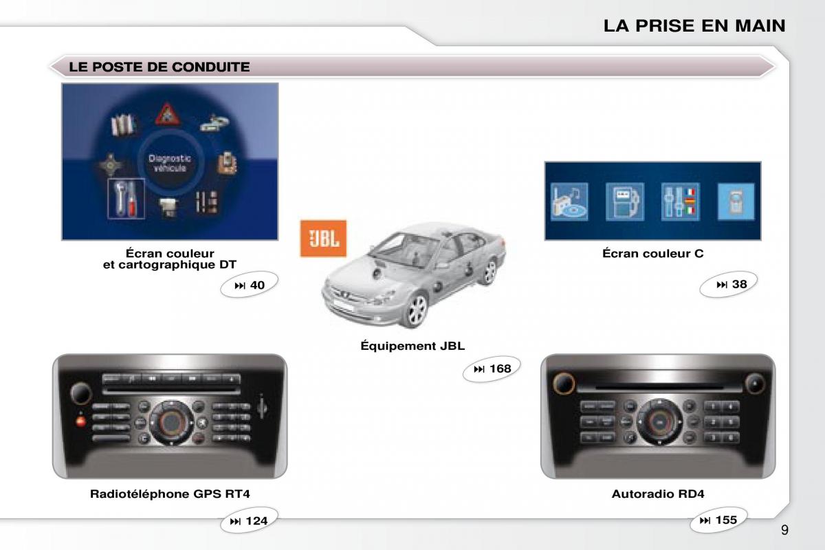 Peugeot 607 manuel du proprietaire / page 7