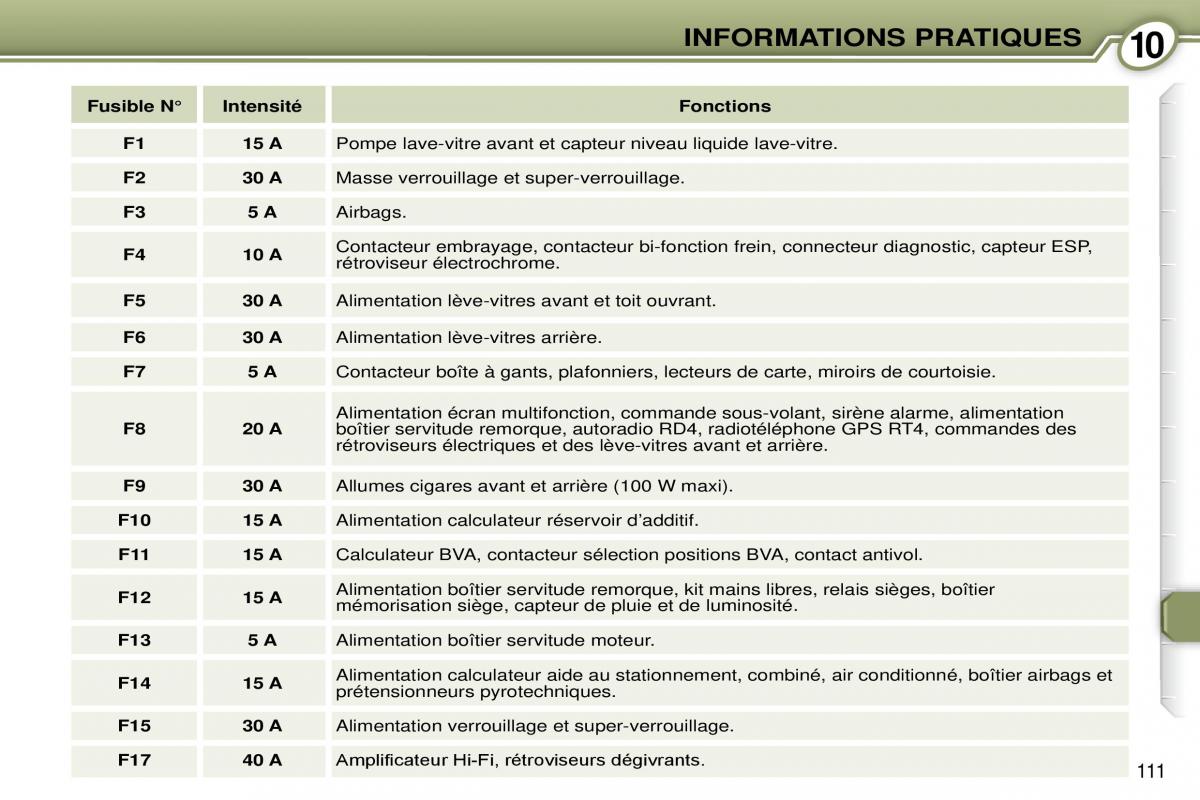 Peugeot 607 manuel du proprietaire / page 112