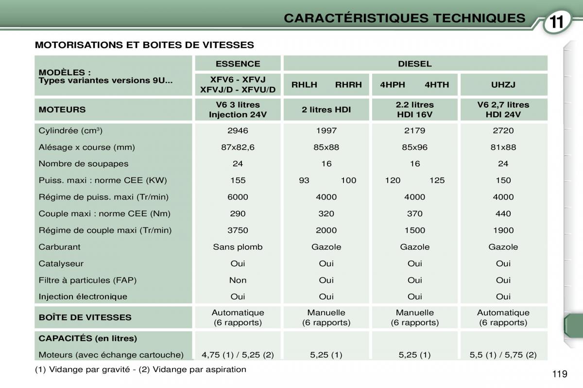 Peugeot 607 manuel du proprietaire / page 120