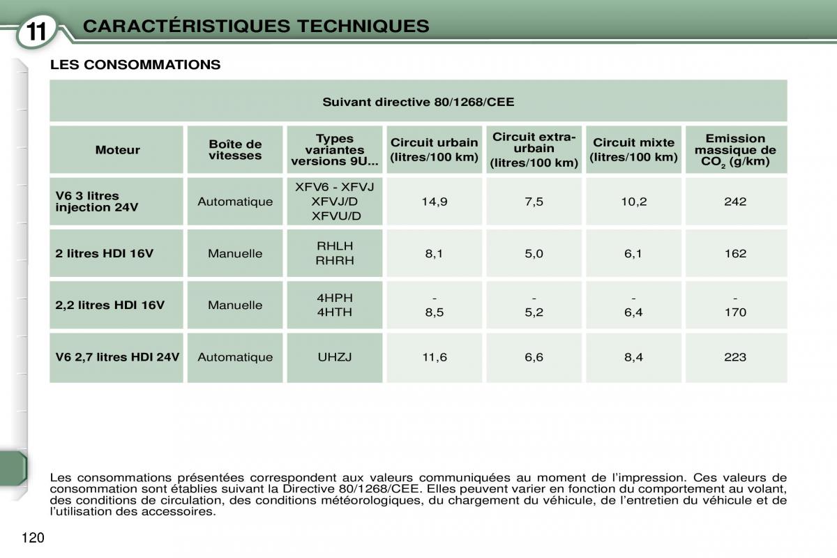 Peugeot 607 manuel du proprietaire / page 121