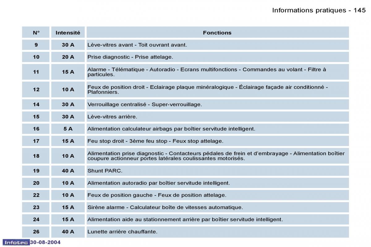 Peugeot 807 manuel du proprietaire / page 64