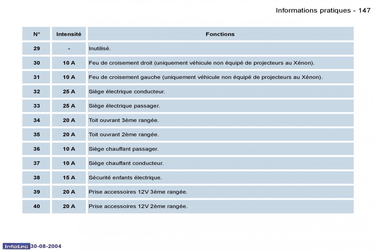 Peugeot 807 manuel du proprietaire / page 67