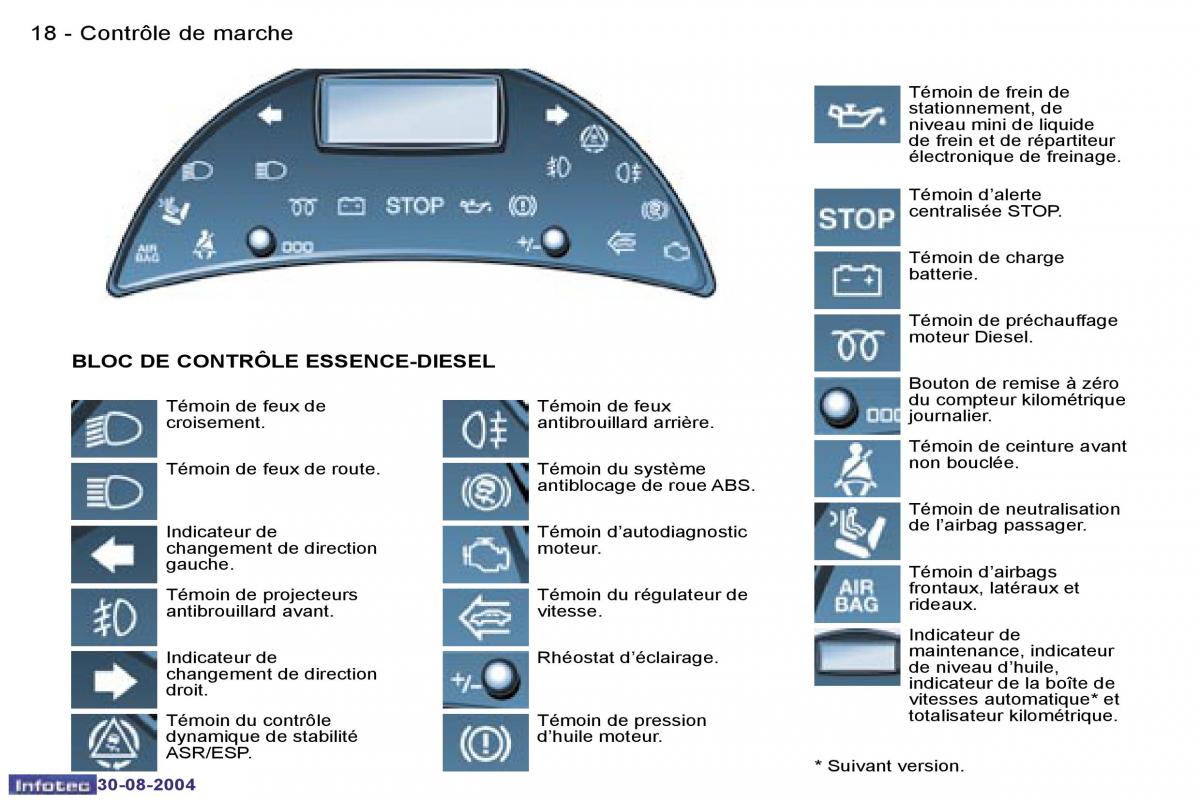 Peugeot 807 manuel du proprietaire / page 23