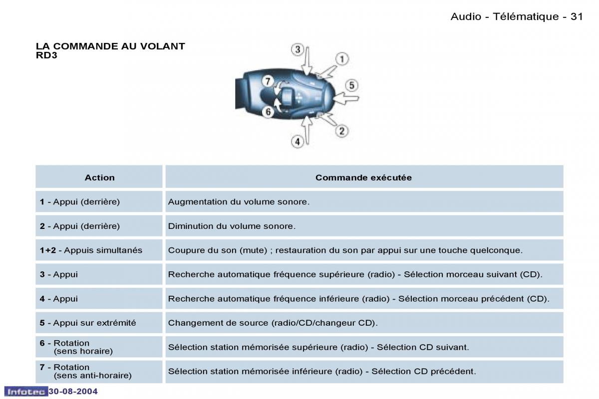 Peugeot 807 manuel du proprietaire / page 41