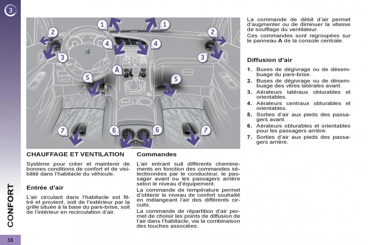 Peugeot 3008 manuel du proprietaire / page 60