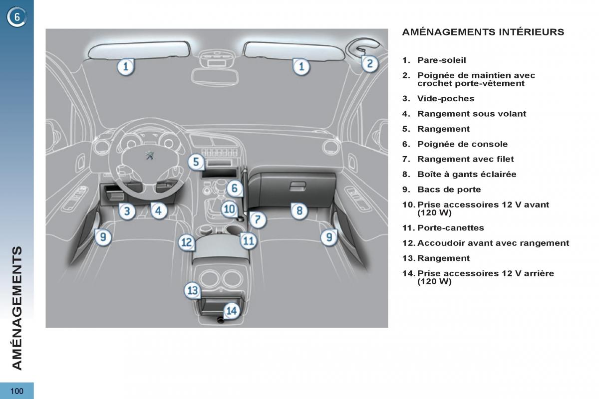 Peugeot 3008 manuel du proprietaire / page 102