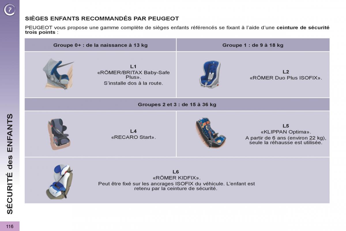 Peugeot 3008 manuel du proprietaire / page 118