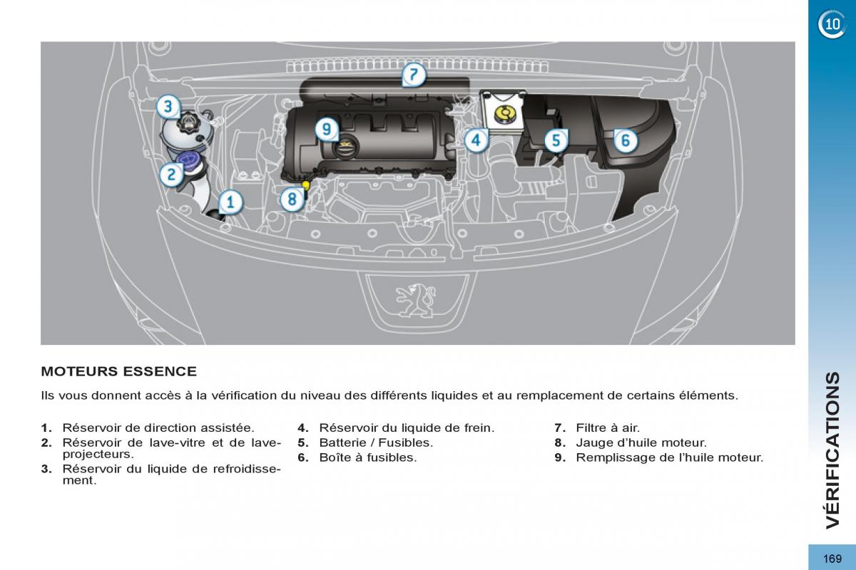 Peugeot 3008 manuel du proprietaire / page 171