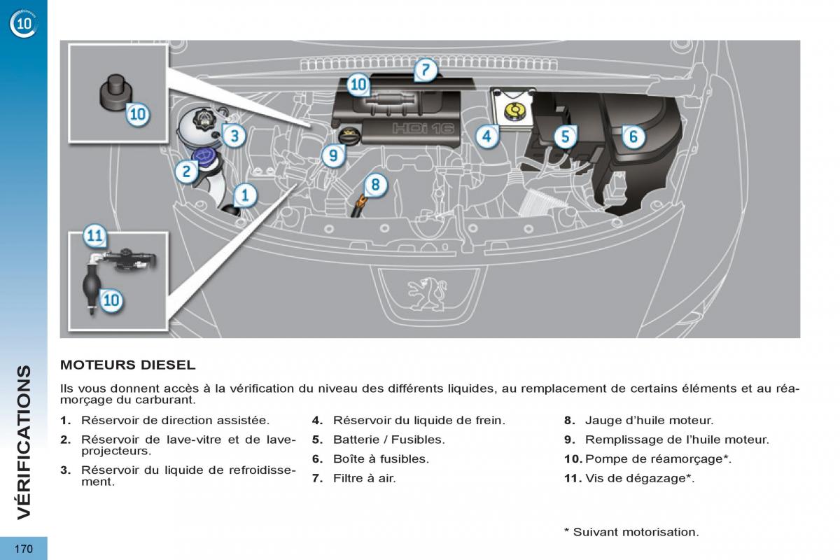 Peugeot 3008 manuel du proprietaire / page 172