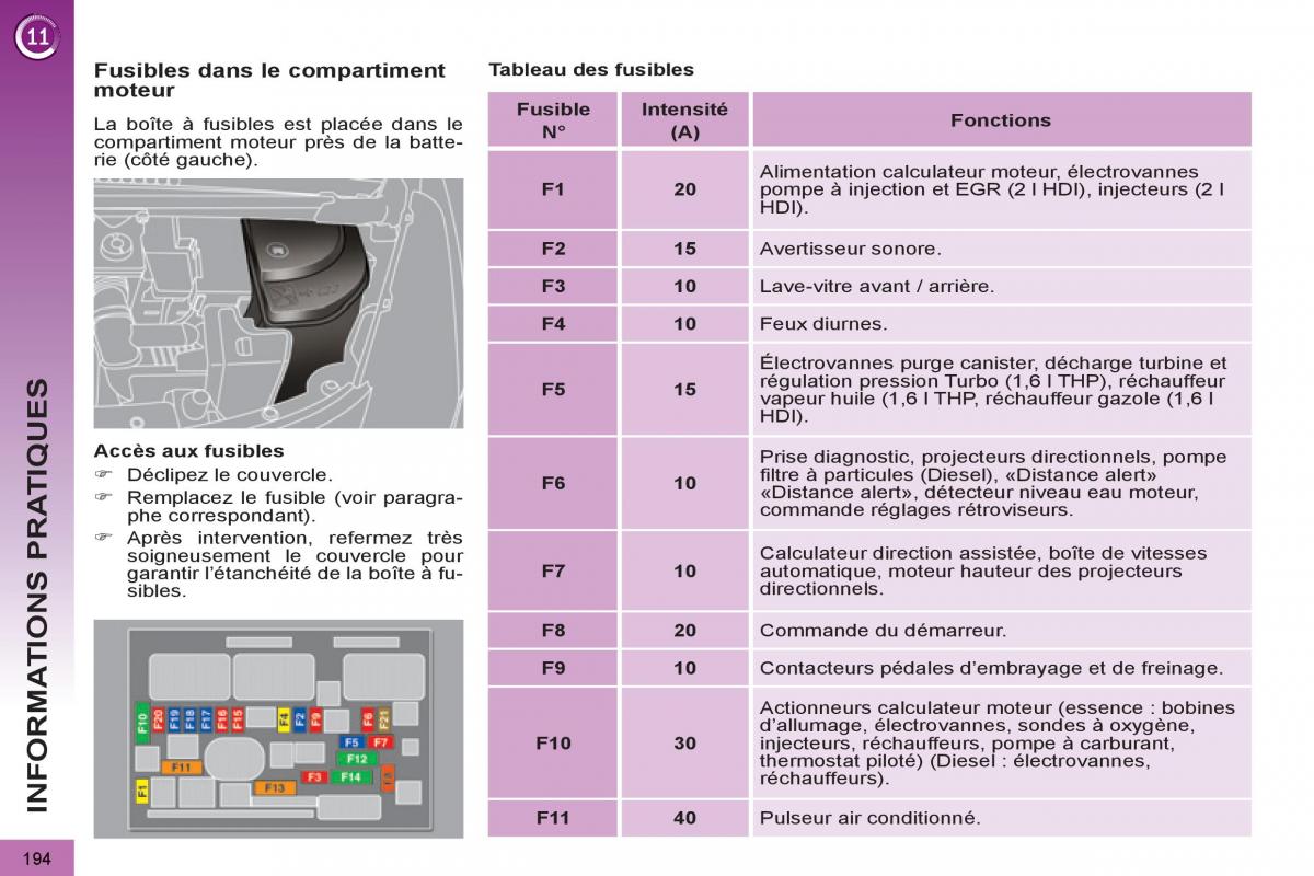 Peugeot 3008 manuel du proprietaire / page 196