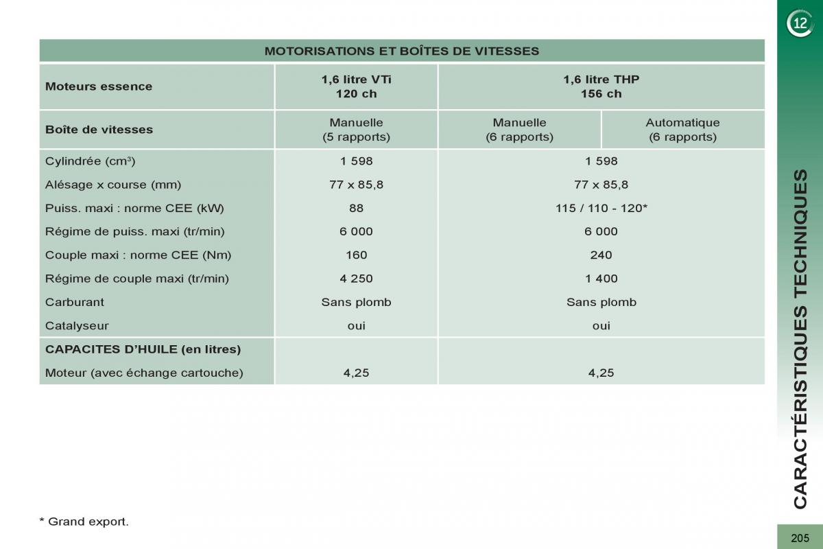 Peugeot 3008 manuel du proprietaire / page 207