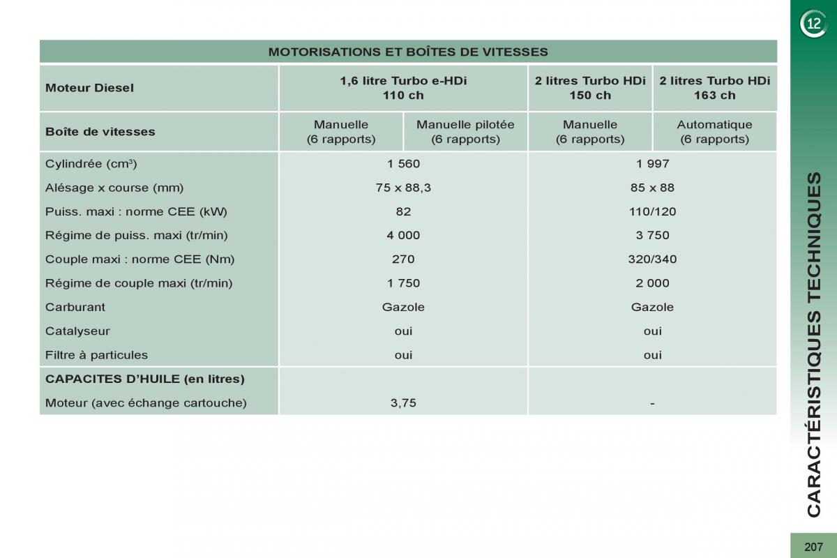 Peugeot 3008 manuel du proprietaire / page 209