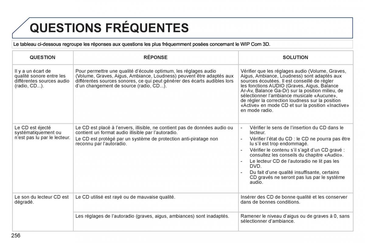 Peugeot 3008 manuel du proprietaire / page 258