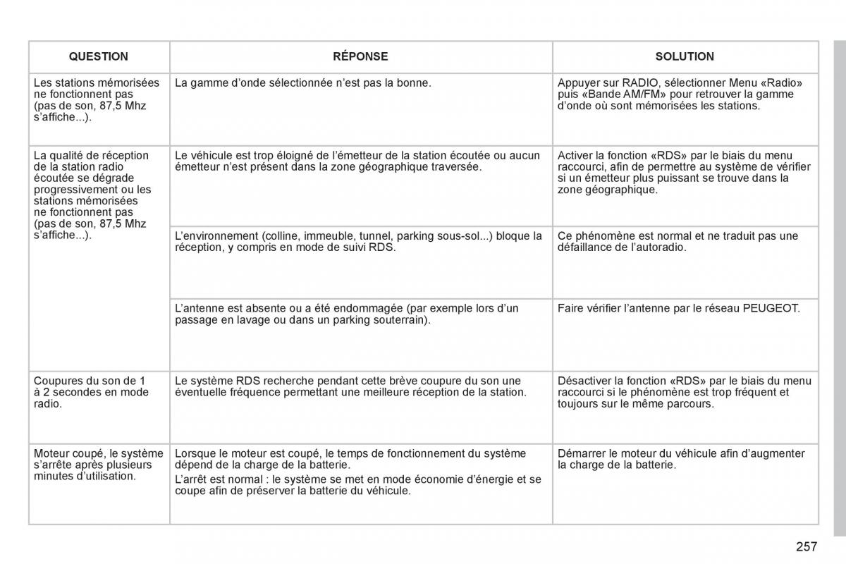 Peugeot 3008 manuel du proprietaire / page 259