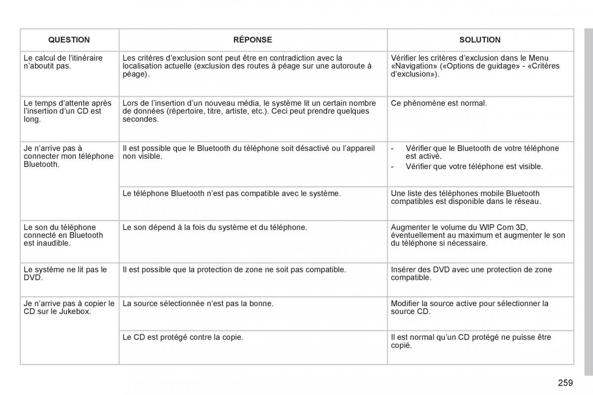 Peugeot 3008 manuel du proprietaire / page 261