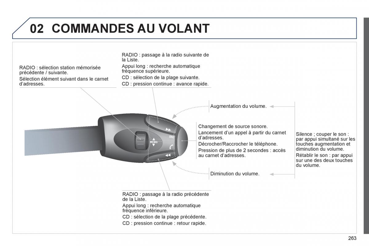 Peugeot 3008 manuel du proprietaire / page 265