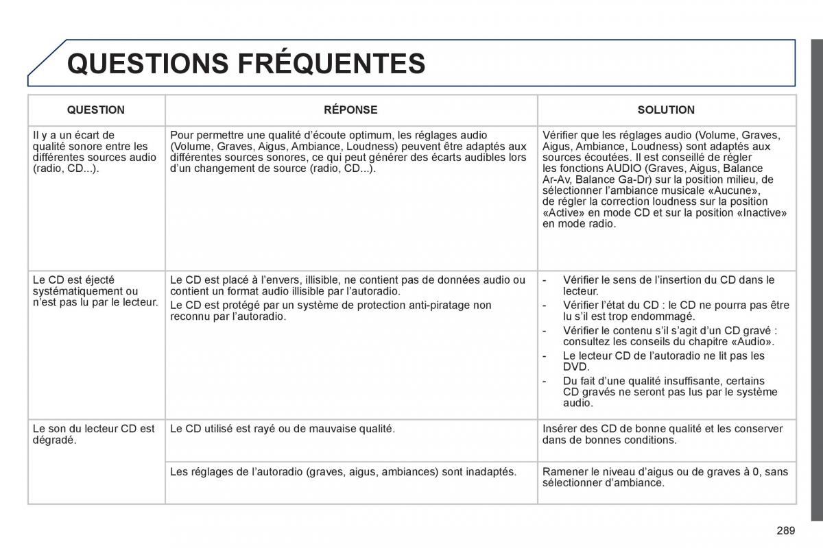 Peugeot 3008 manuel du proprietaire / page 291