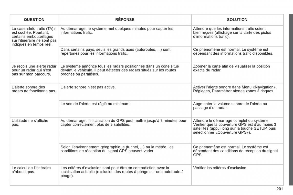 Peugeot 3008 manuel du proprietaire / page 293