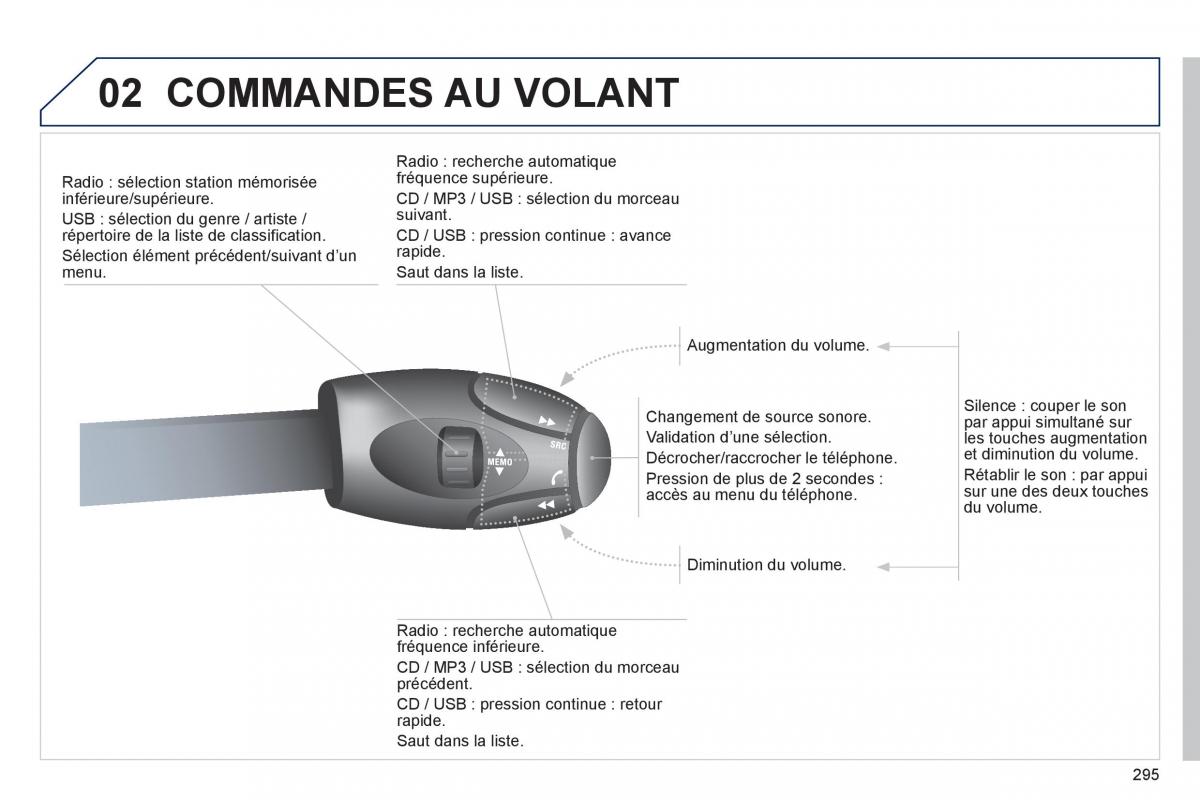 Peugeot 3008 manuel du proprietaire / page 297