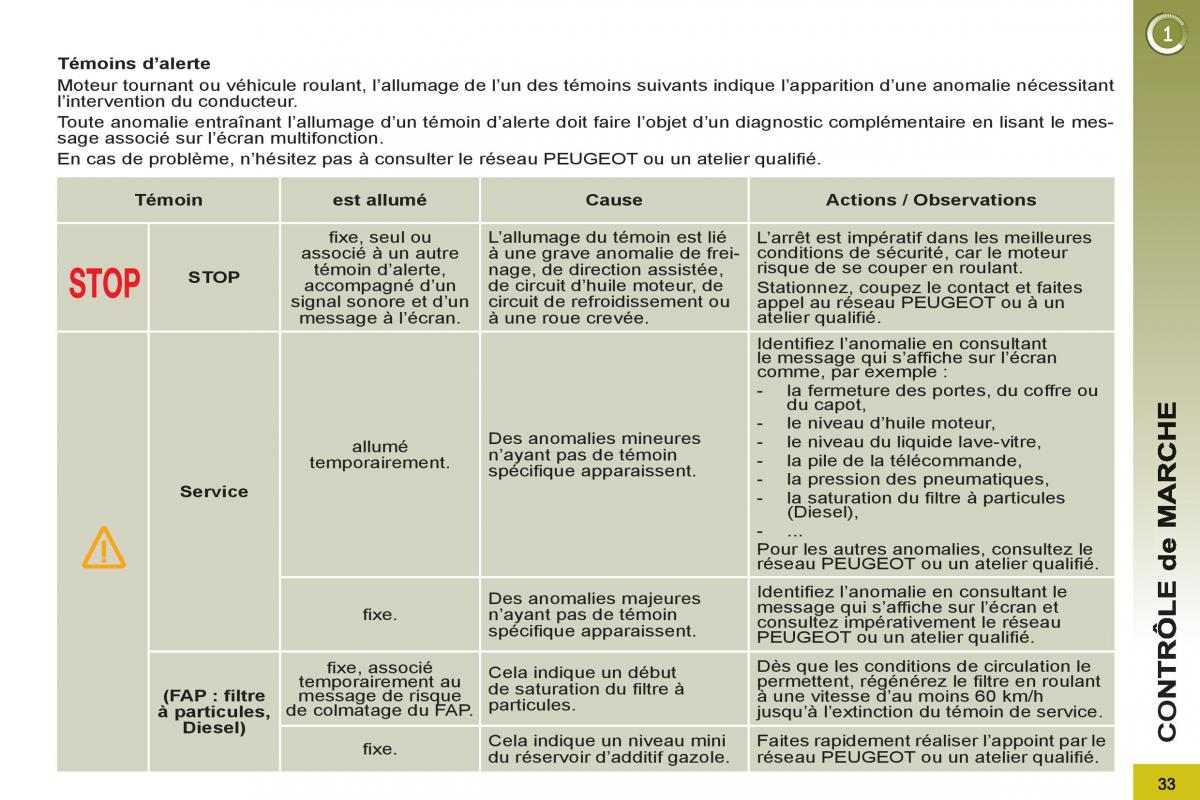 Peugeot 3008 manuel du proprietaire / page 35