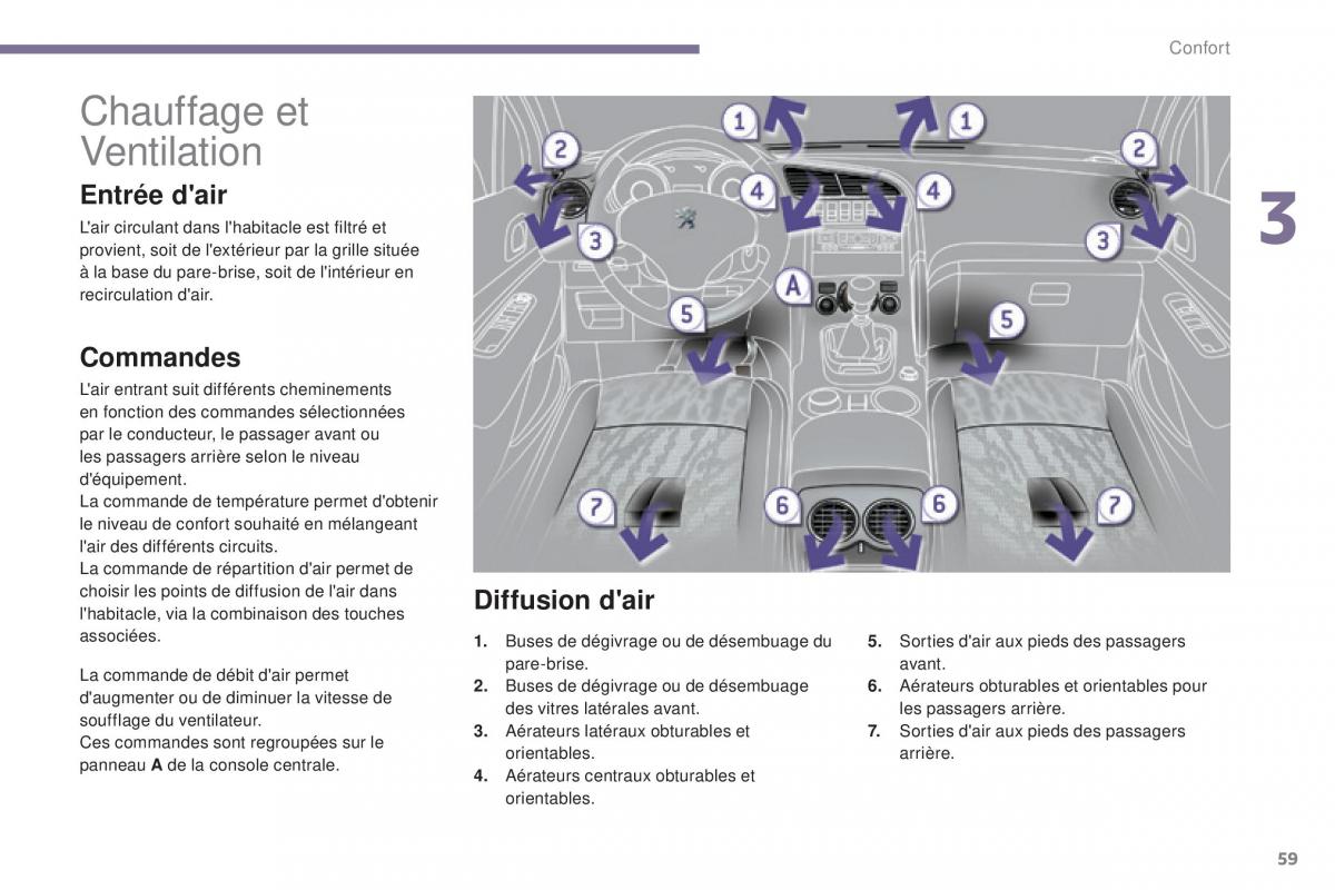 Peugeot 3008 FL manuel du proprietaire / page 61