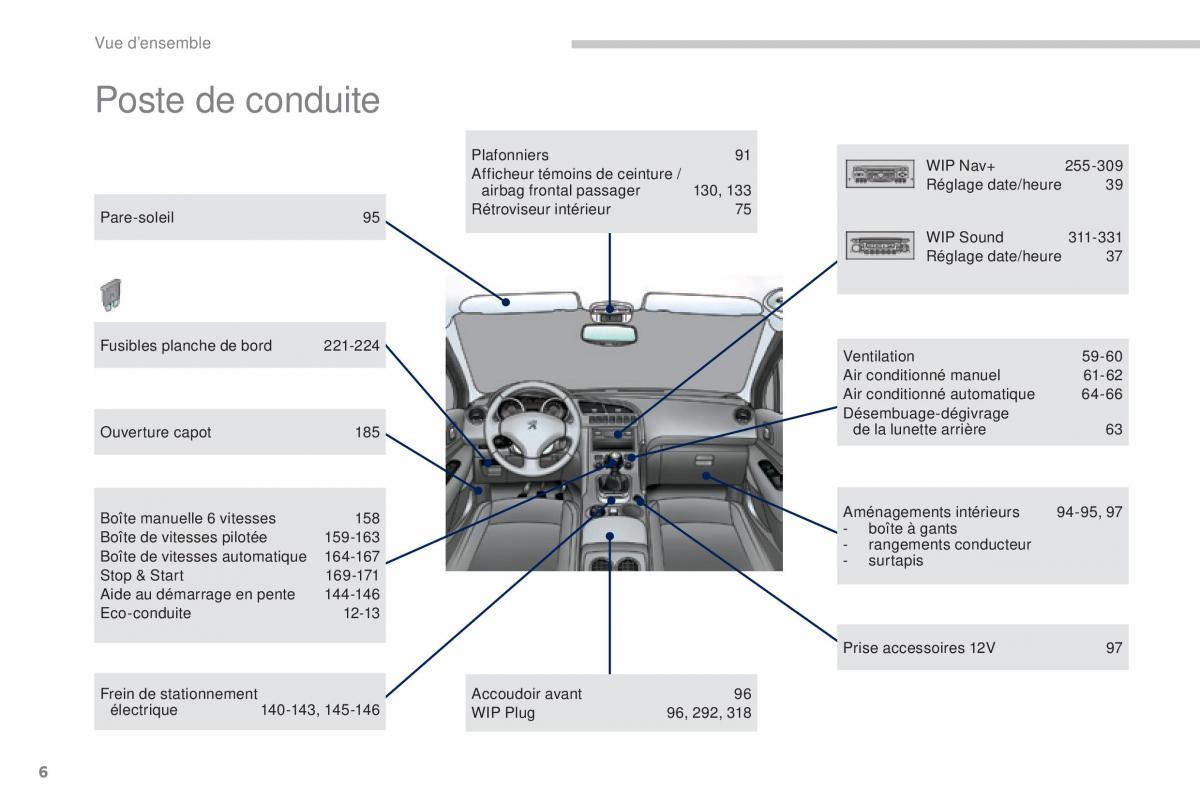 Peugeot 3008 FL manuel du proprietaire / page 8