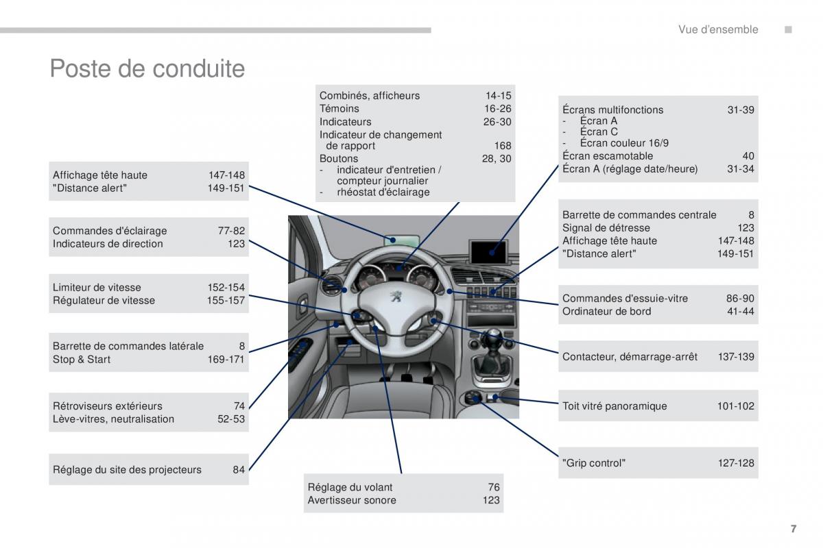 Peugeot 3008 FL manuel du proprietaire / page 9