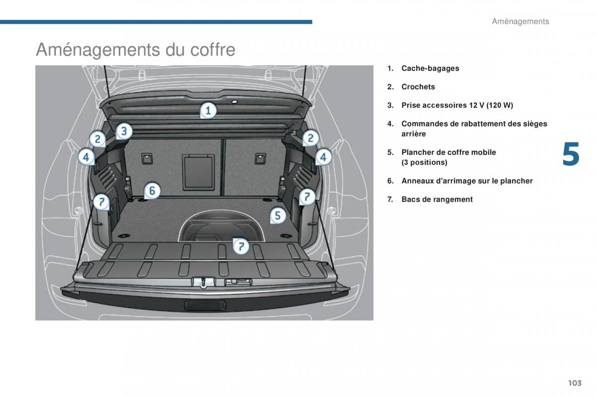 Peugeot 3008 FL manuel du proprietaire / page 105