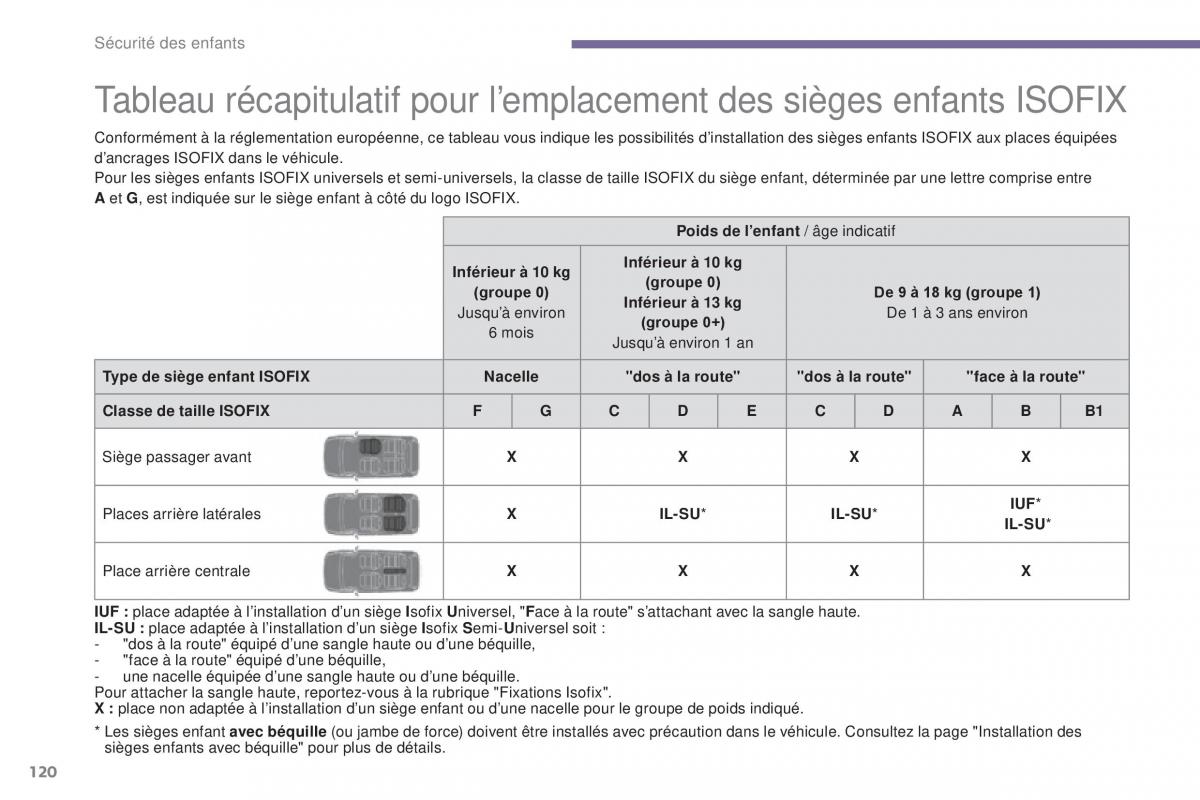 Peugeot 3008 FL manuel du proprietaire / page 122