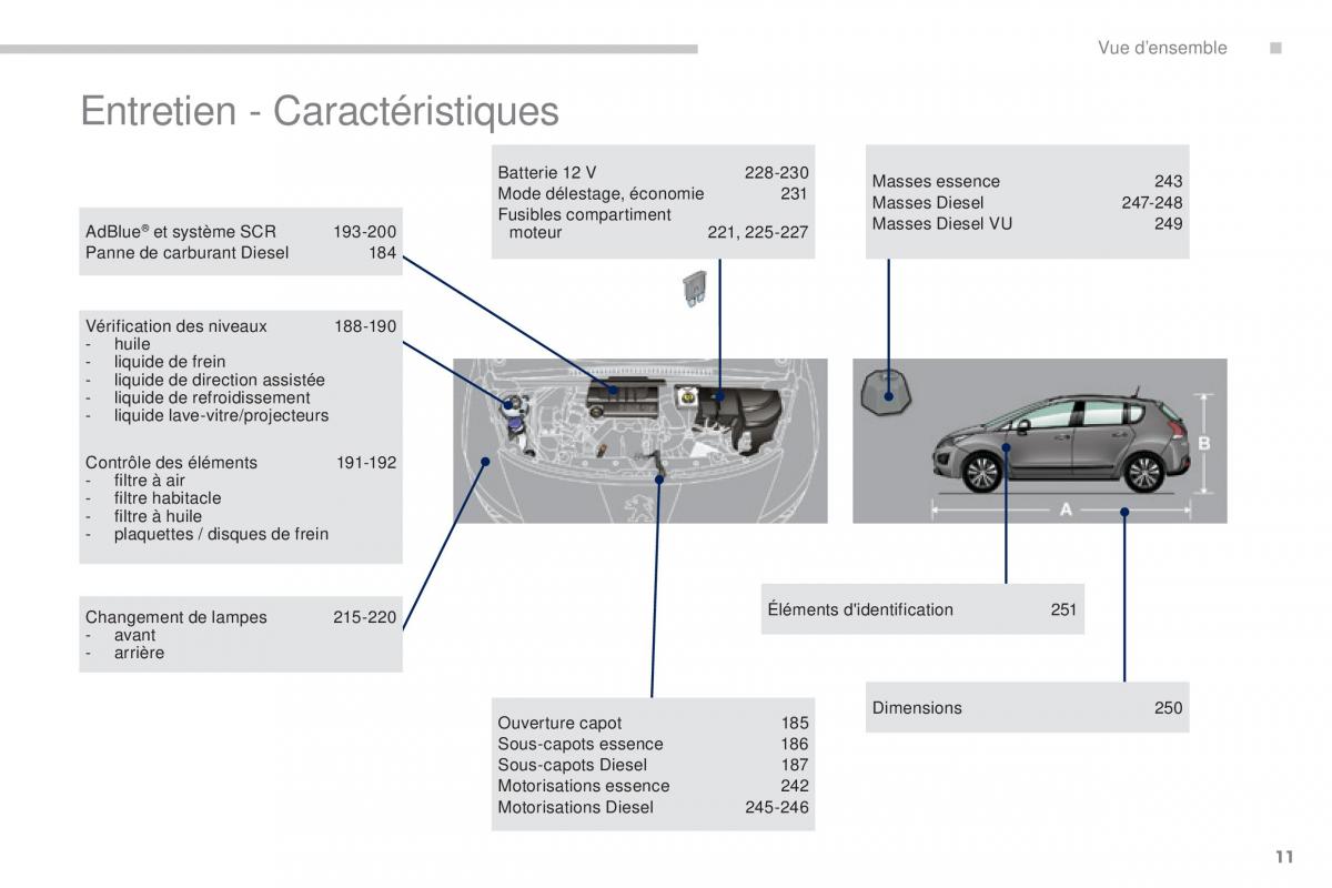 Peugeot 3008 FL manuel du proprietaire / page 13