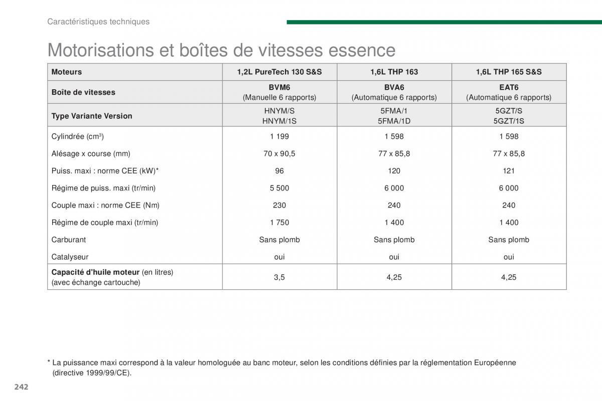 Peugeot 3008 FL manuel du proprietaire / page 244