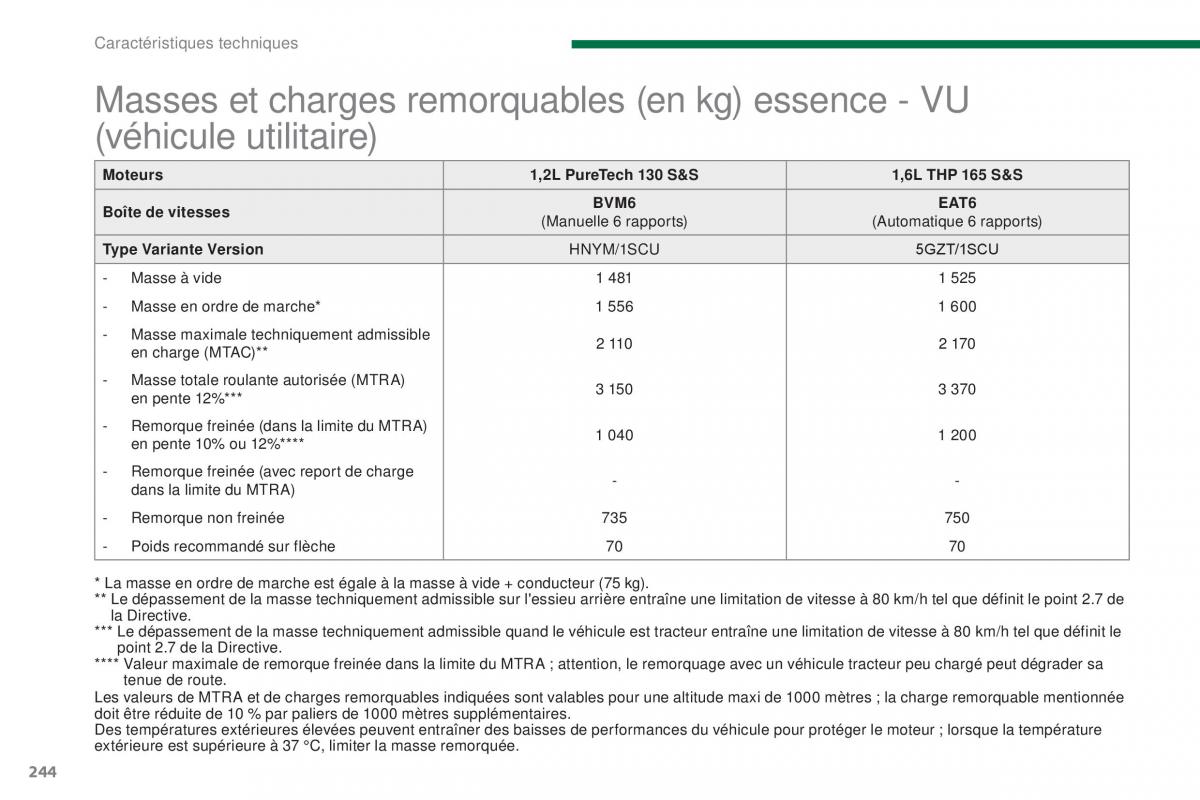 Peugeot 3008 FL manuel du proprietaire / page 246