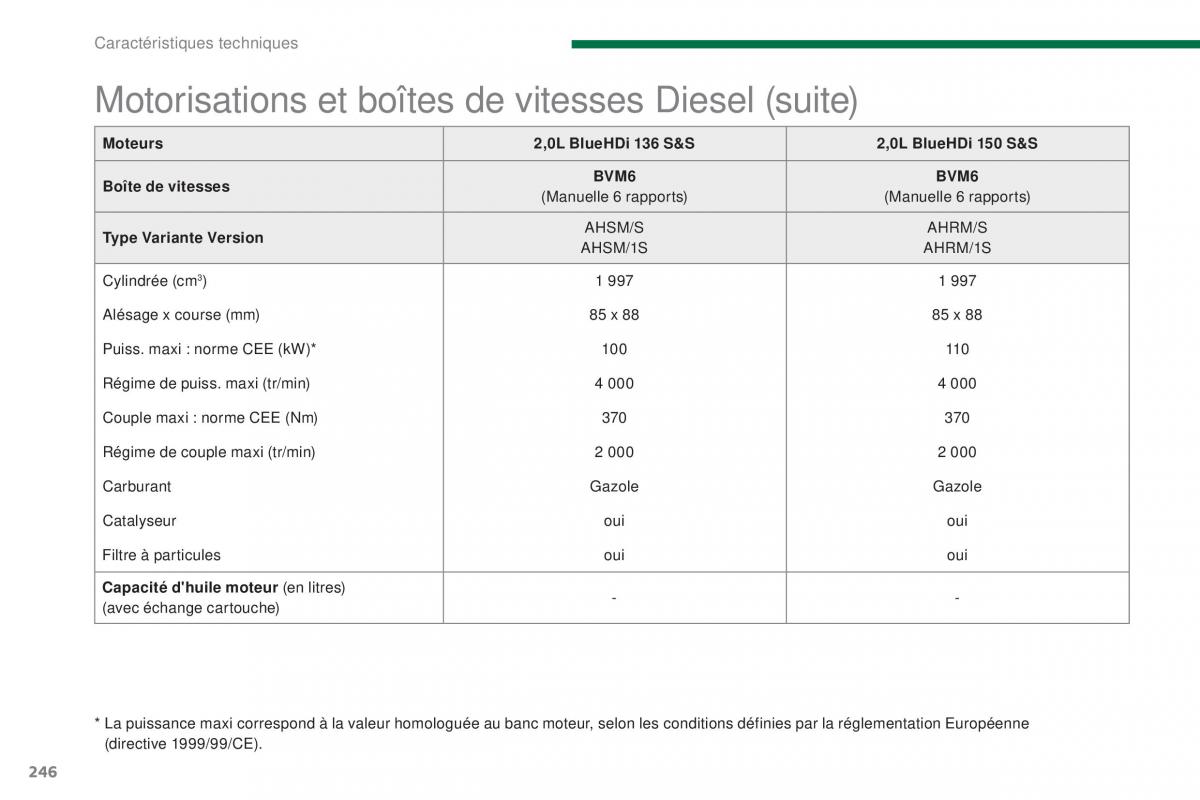 Peugeot 3008 FL manuel du proprietaire / page 248